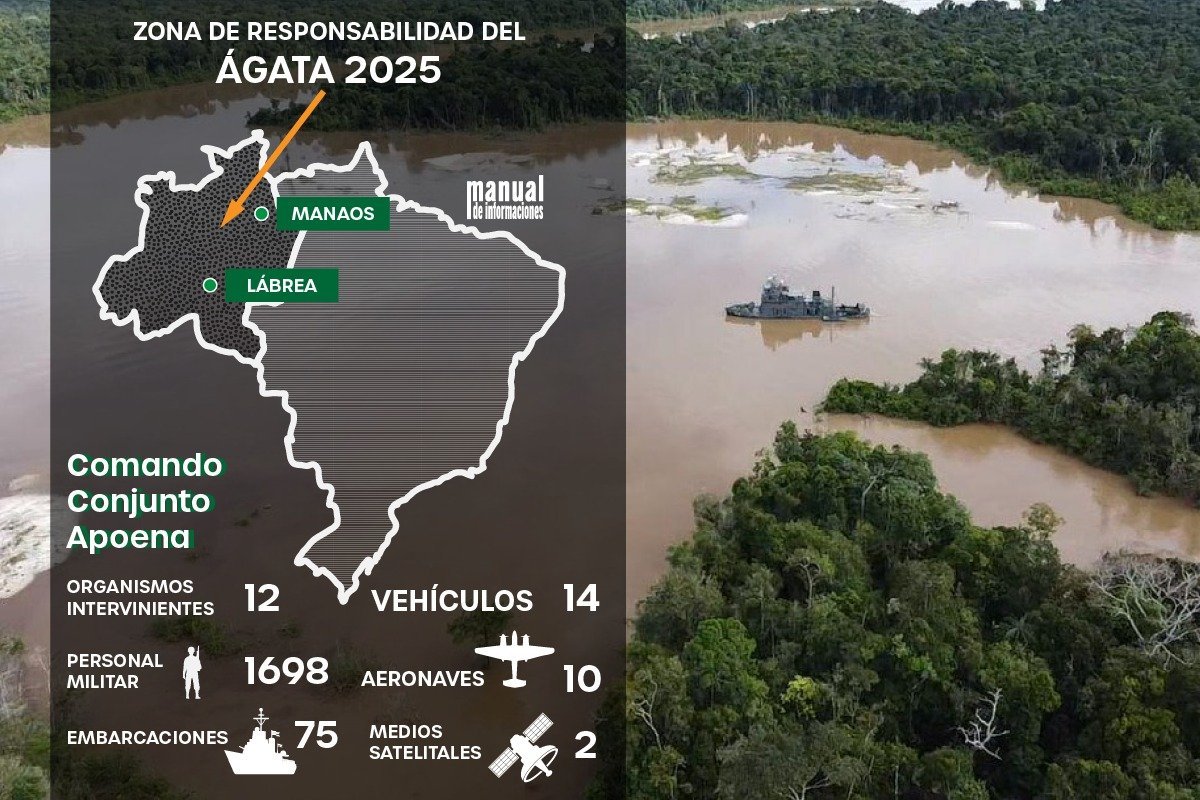Brasil presenta resultados de la Operación Ágata 2025 contra el crimen organizado