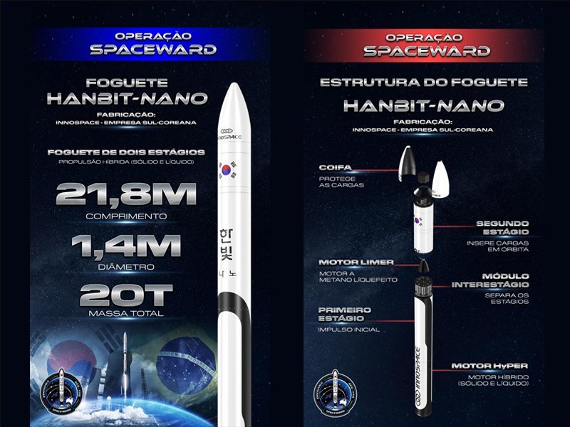 Fuerza Aérea de Brasil pondrá en órbita satélites junto a empresa surcoreana